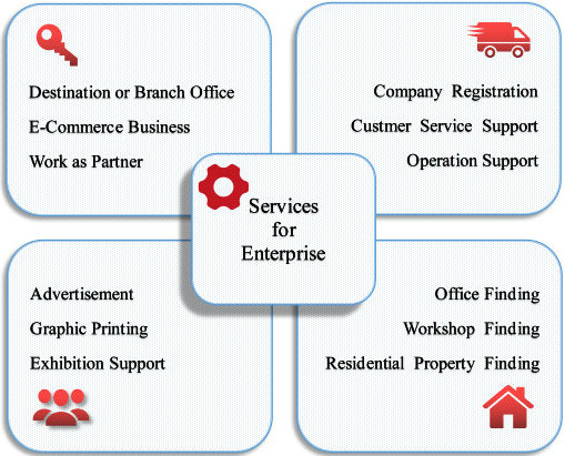 Tools for Customized Service